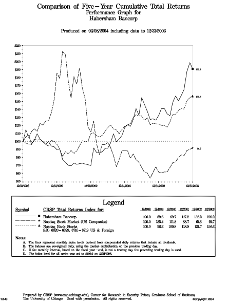 (GRAPH)